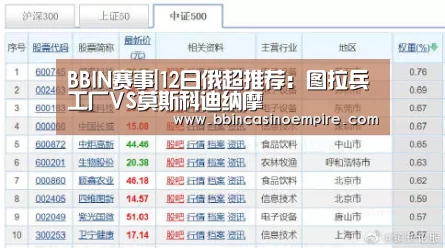 BBIN赛事|12日俄超推荐:图拉兵工厂VS莫斯科迪纳摩(图2) BBIN赛事